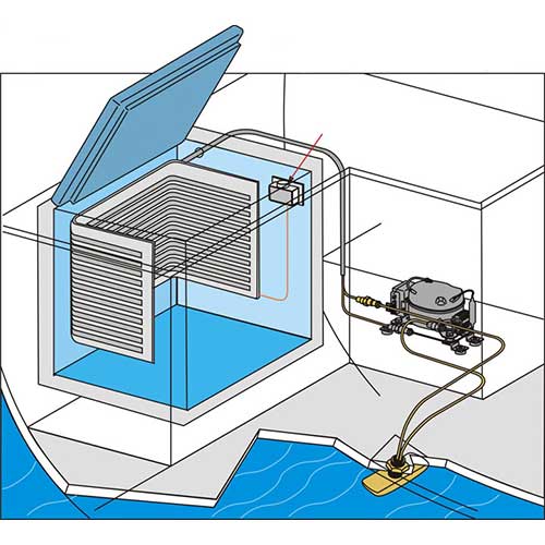 schéma utilisation refroidissement à eau